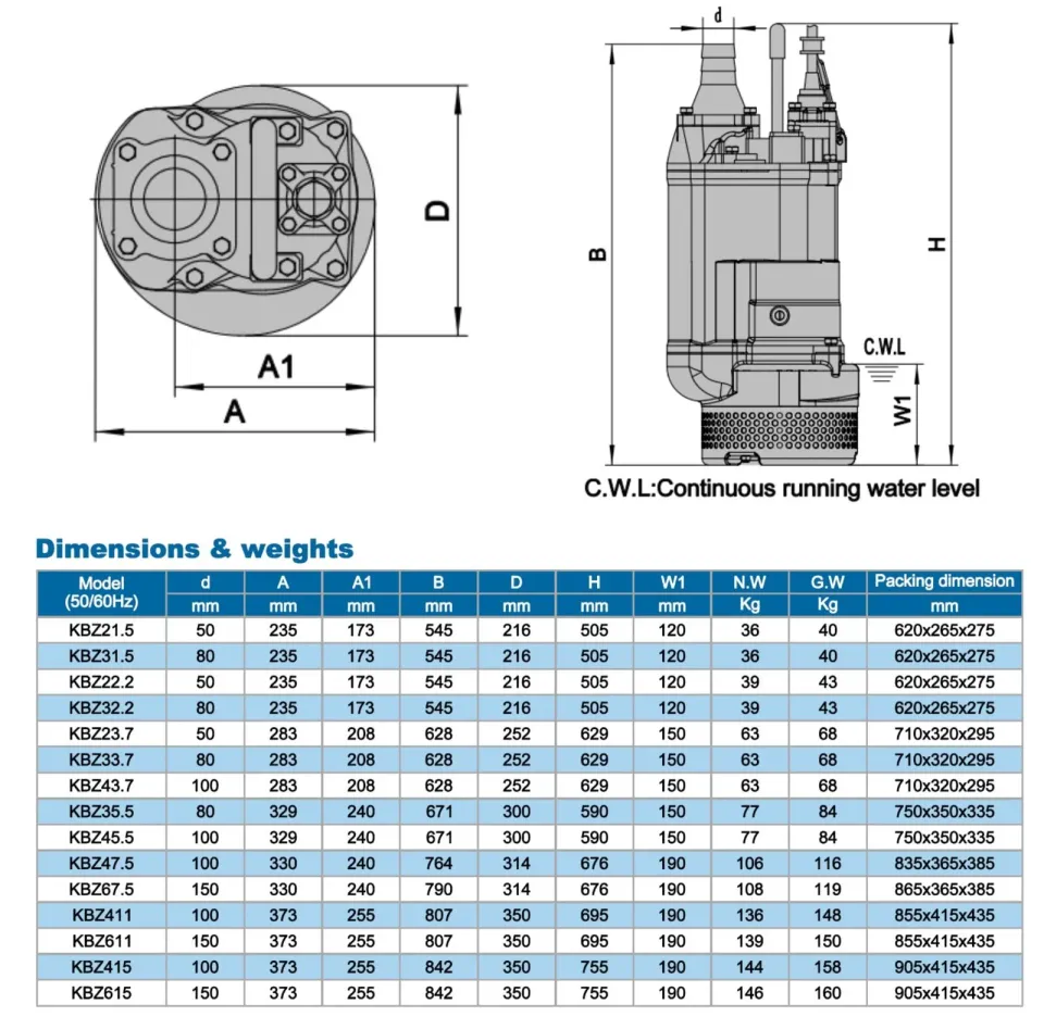 İMPO KBZ 2-1,5 Çamur Pompası 2  HP Trifaze 2.900 d/d 2'' Çıkış