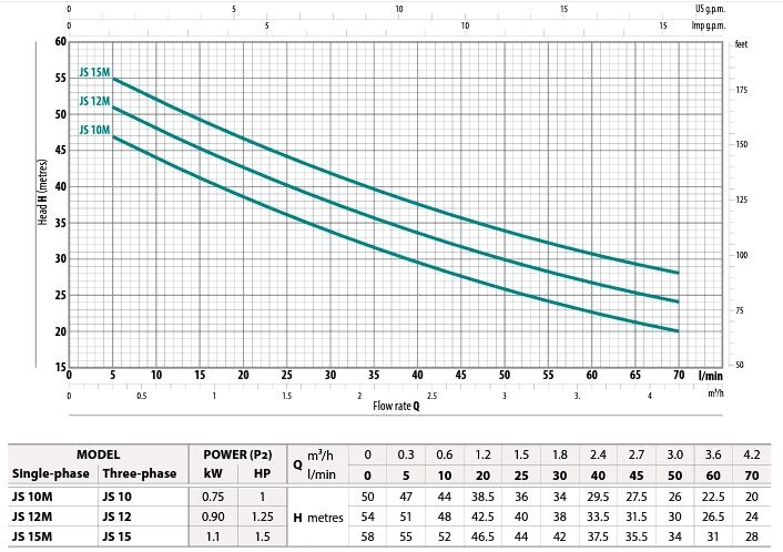 CITY Js 10 Hmx 1  HP Döküm Jet Pompa