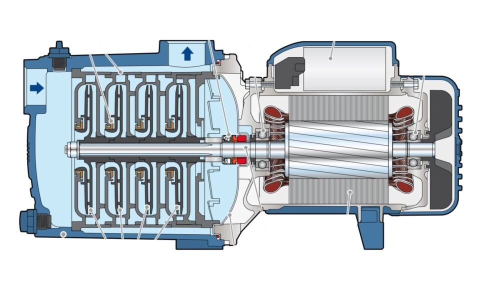 CITY Ms 07 M 0,7  HP Çok Fanlı Sessiz Pompa