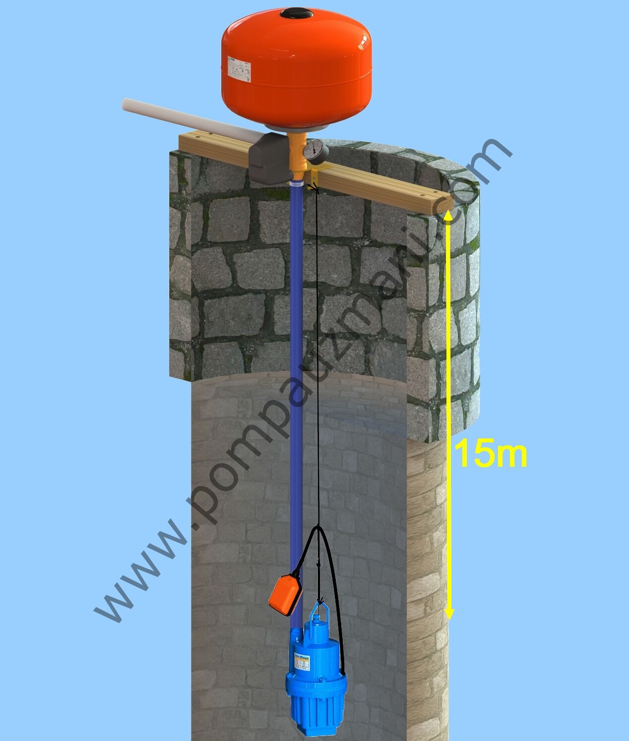 ATLAS 1'' Pompalı Flatörlü Dalgıç Hidrofor