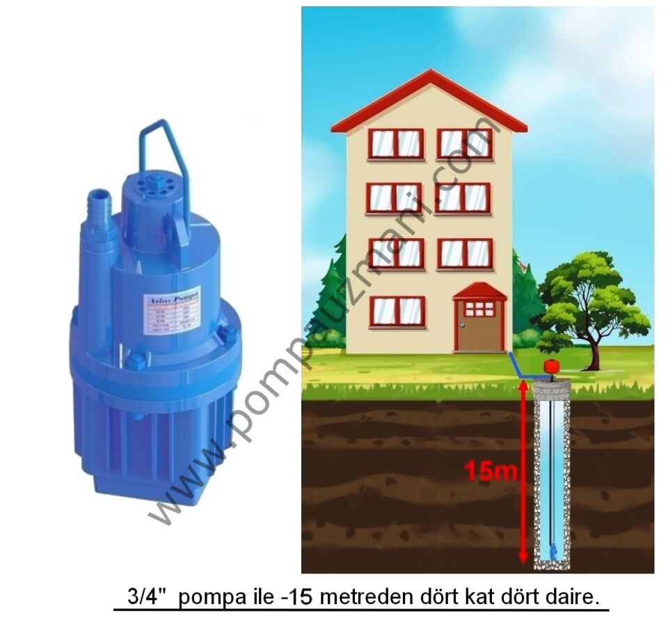 ATLAS 3/4'' Pompalı Flatörlü Dalgıç Hidrofor