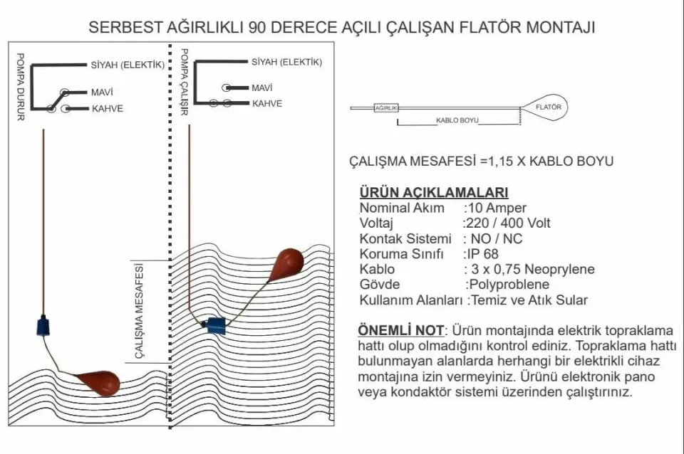 ELEMENT FTE 500B 5,00 Metre Kauçuk 40