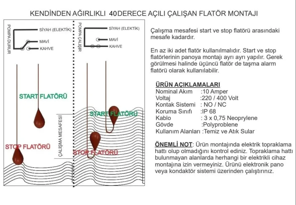 ELEMENT FTE 1000B 10,00 Metre Kauçuk 40