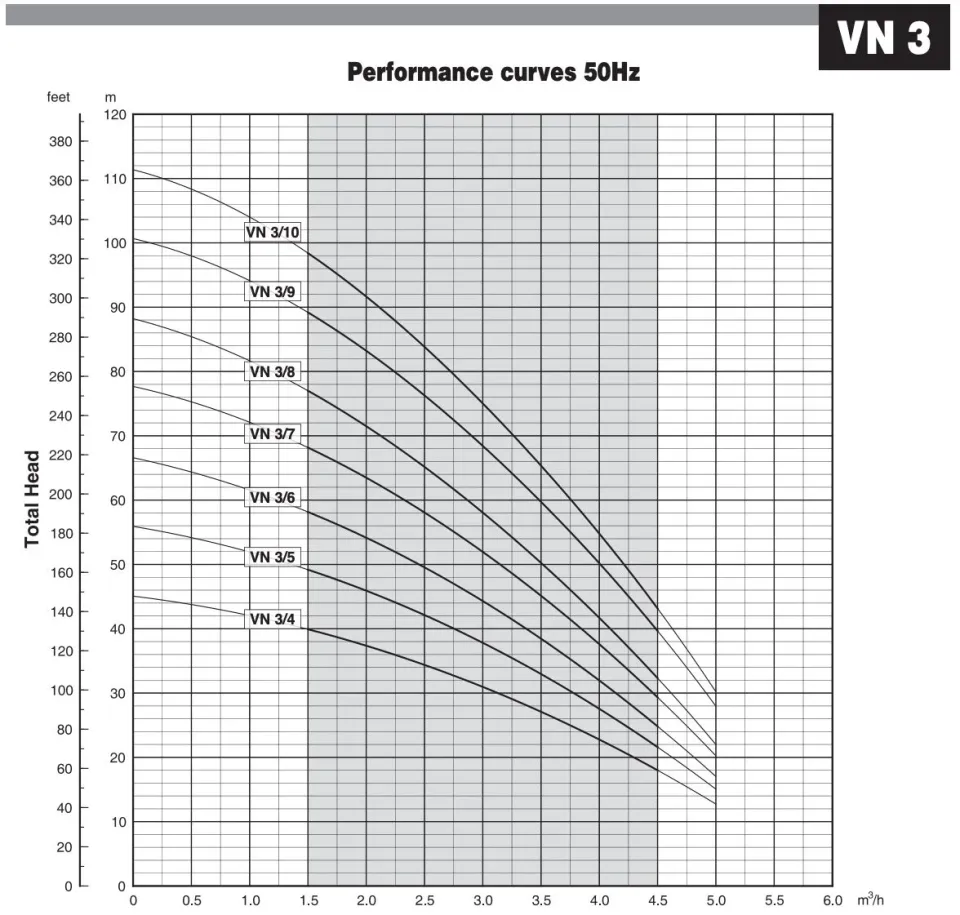 E-TECH VN 3/8 Komple Paslanmaz Kademeli Keson Kuyu Pompası 1,5 HP Monofaze