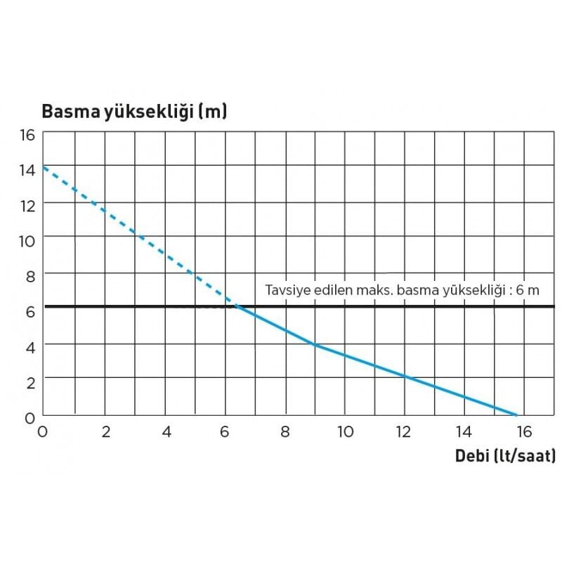 SANIHYDRO Sanicondens Clim Deco Klima Drenaj Pompası