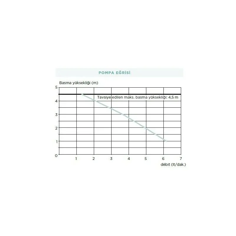 SANIHYDRO Sanicondens Pro Yoğuşmalı Kombi + Fancoil Drenaj Pompası