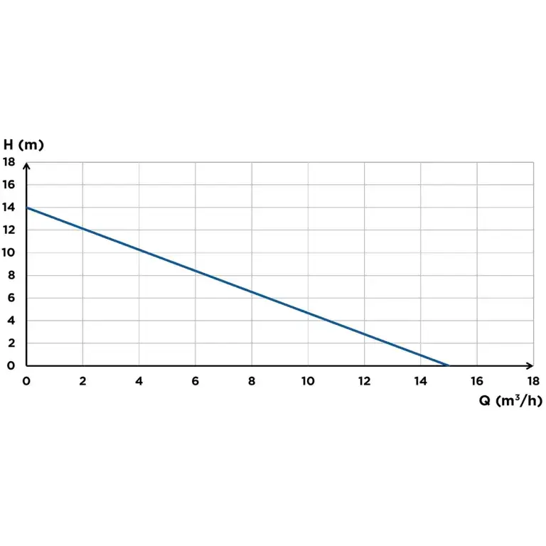 SANIFOS 110 Tek Bıçaklı Monofaze